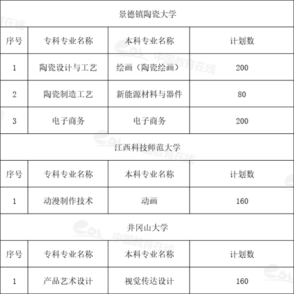 江蘇高職單招網_高職江蘇單招網官網_高職江蘇單招網站官網