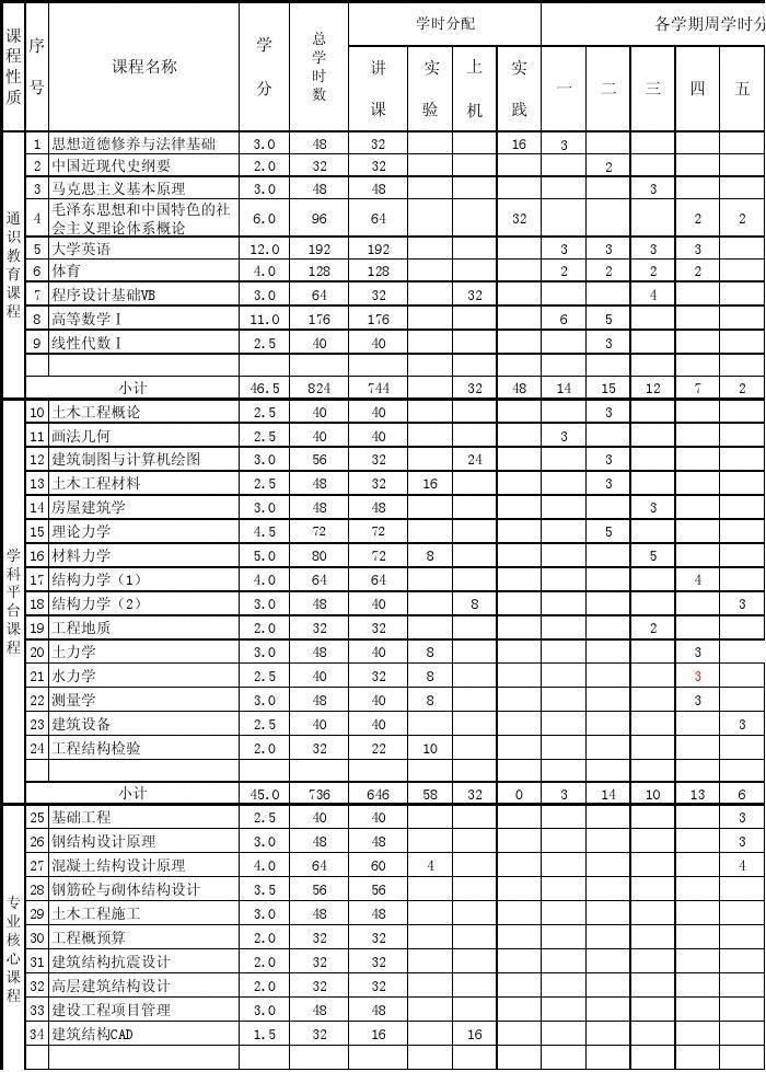中華工程資格考試網(wǎng)_中華考試信息網(wǎng)_中華工程資格考試網(wǎng)官網(wǎng)