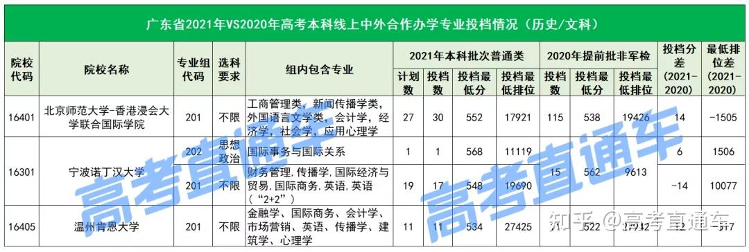 承德石油高等專科學校單招_承德石油專科學校單招專業_河北承德石油高等專科學校單招