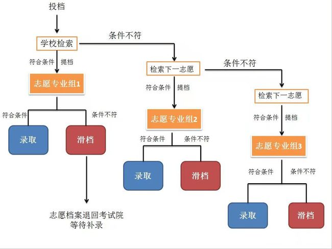 河北承德石油高等專科學校單招_承德石油高等專科學校單招_承德石油專科學校單招專業