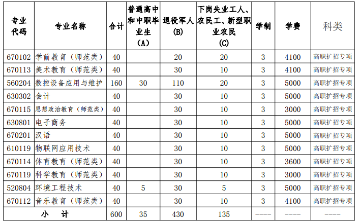 開封大學(xué)單招專業(yè)2023_開封大學(xué)單招專業(yè)2022_2024開封大學(xué)單招專業(yè)