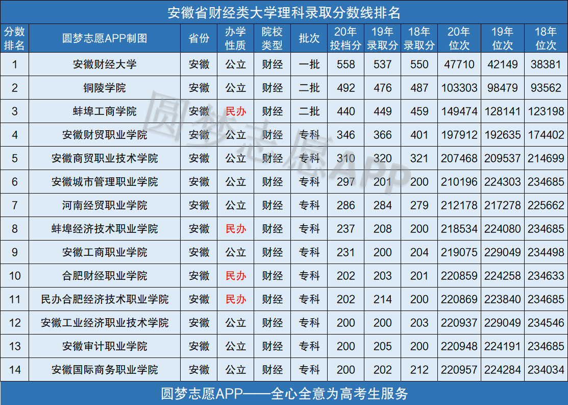 西南財(cái)經(jīng)錄取分?jǐn)?shù)_西南財(cái)大錄取分?jǐn)?shù)線_西南財(cái)大2021錄取分?jǐn)?shù)線