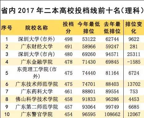 西南財(cái)經(jīng)錄取分?jǐn)?shù)_西南財(cái)大錄取分?jǐn)?shù)線_西南財(cái)大2021錄取分?jǐn)?shù)線