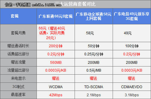 小靈通查詢話費_話費查小靈通怎么查詢_小靈通查話費
