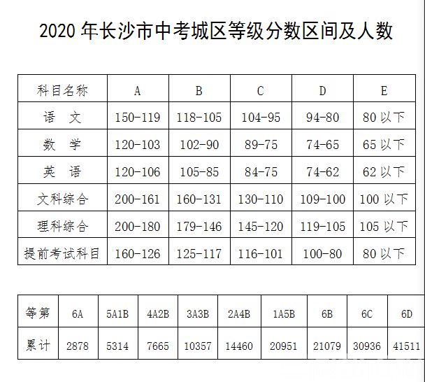 青海高考成績公布的時間_青海高考成績什么時間公布2023_青海高考公布成績時間2023