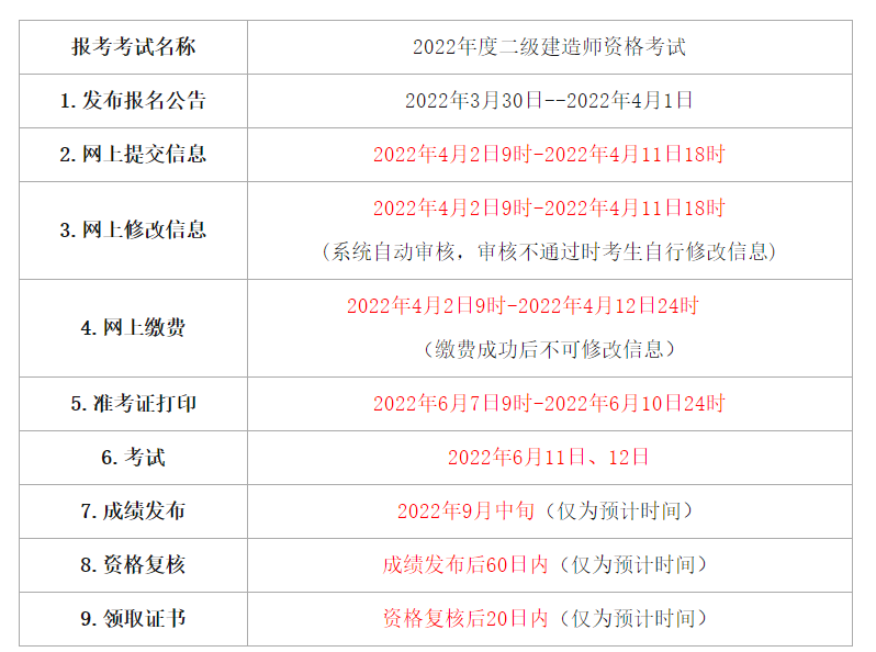 福建省職業資格考試報名網_福建省職業考試網_福建建設職業資格考試網上報名系統