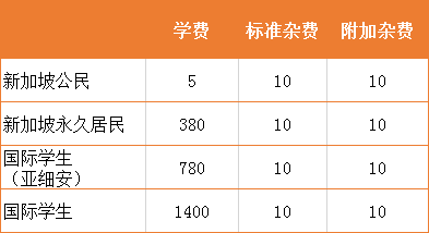 考上清華大學學費_清華一年的學費要多少_清華要交多少學費
