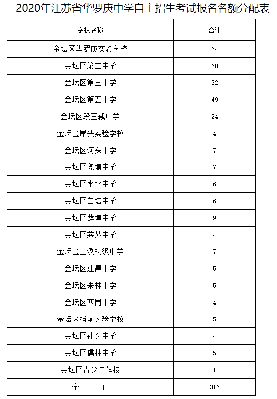 常州市武進區夏溪小學_常州市武進區夏溪小學_常州市武進區夏溪小學