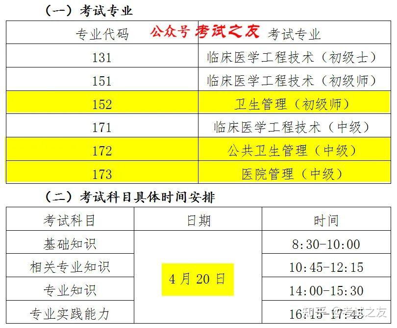 專業(yè)衛(wèi)生技術(shù)資格考試時間_全國衛(wèi)生專業(yè)技術(shù)報考資格_全國衛(wèi)生專業(yè)技術(shù)資格考試報名時間