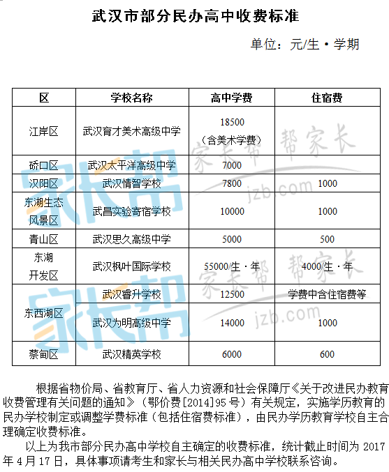 學(xué)費技校一般交多少_技校學(xué)費一般多少_技校的學(xué)費