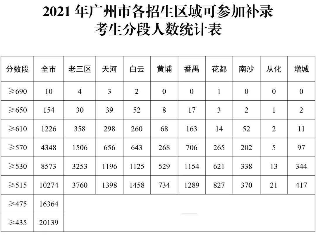 四川高考成績滿分_四川高考總分_高考總分是多少2021年四川