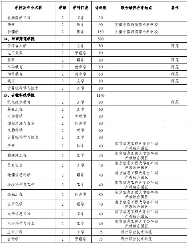 山東經貿職業學院單招_2021山東經貿職業學院單招_山東經貿職業學校單招錄取通