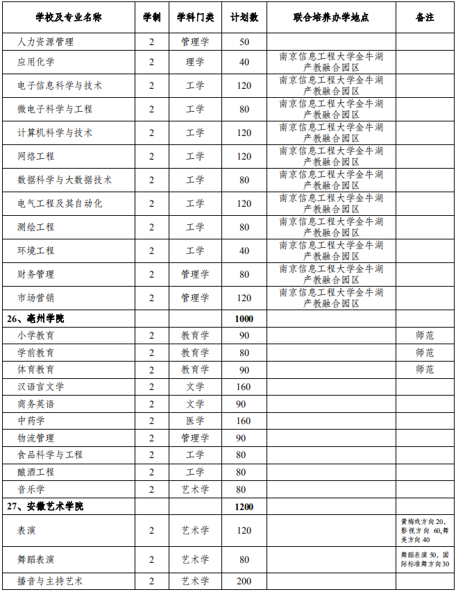 山東經貿職業學院單招_山東經貿職業學校單招錄取通_2021山東經貿職業學院單招