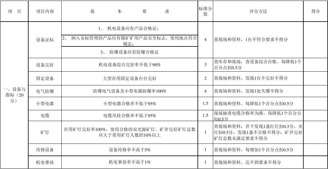 國家安監局總網查詢_國家安監局網站是多少_國家安監局網站