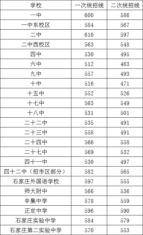 分?jǐn)?shù)線什么時候出_分?jǐn)?shù)線出來了是不是就錄取完了_分?jǐn)?shù)線出來