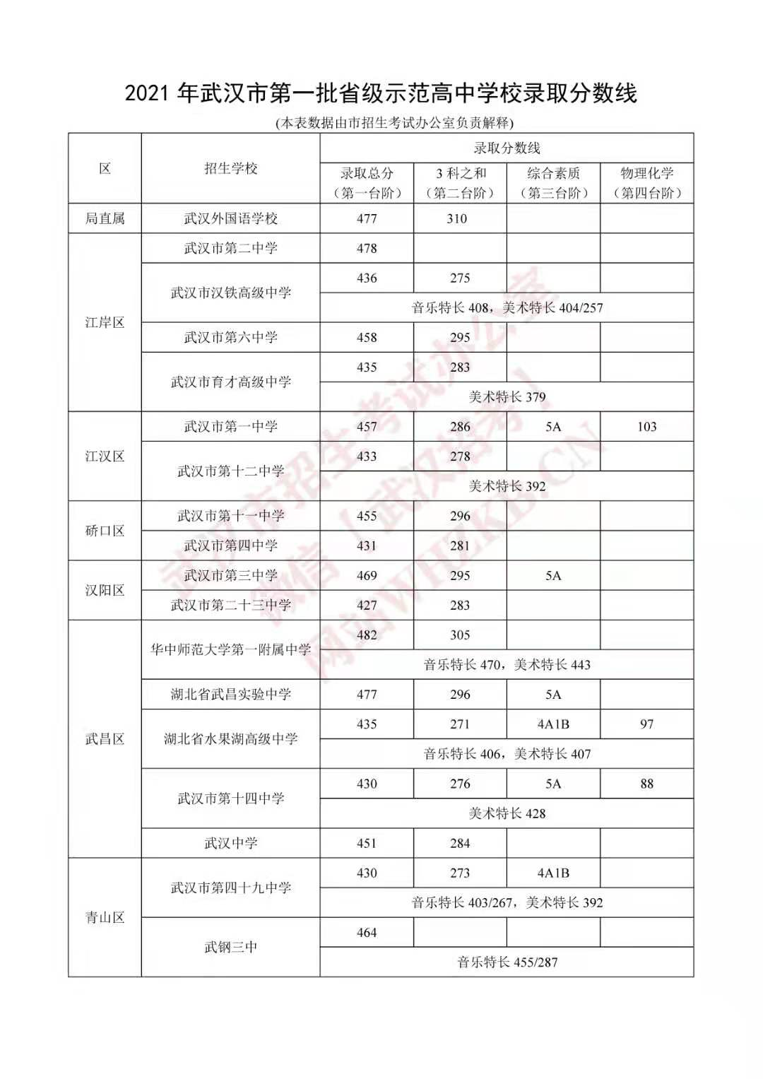 分?jǐn)?shù)線什么時候出_分?jǐn)?shù)線出來了是不是就錄取完了_分?jǐn)?shù)線出來