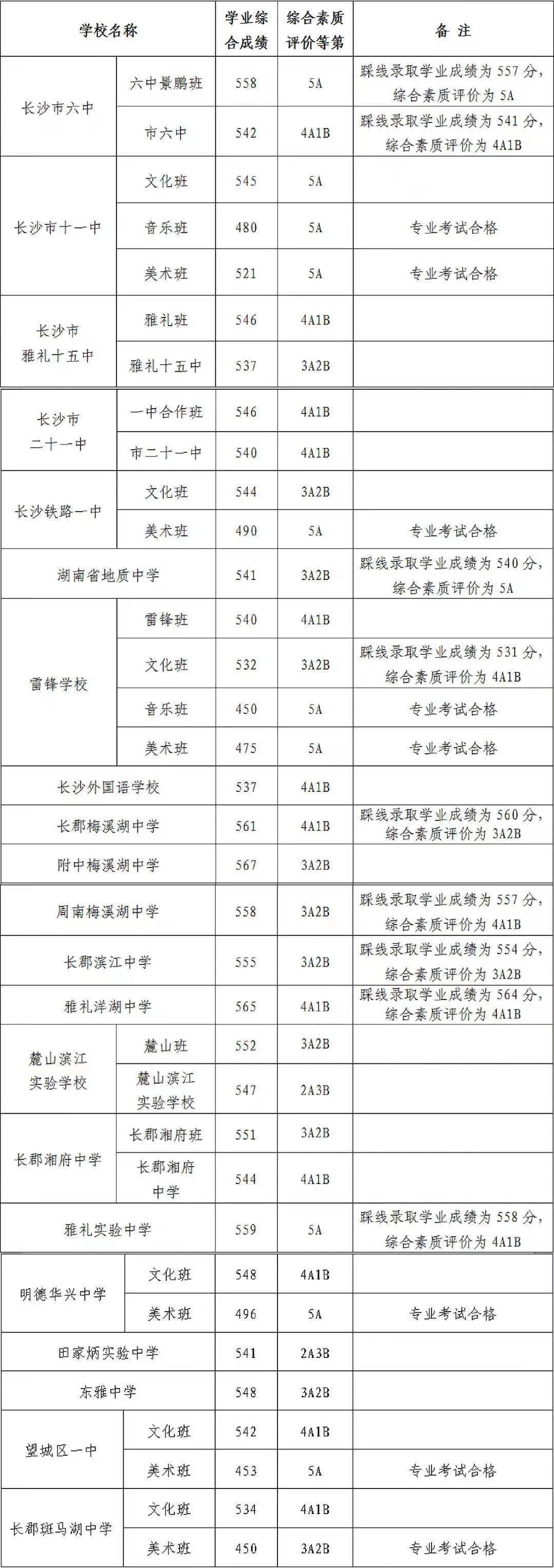 分?jǐn)?shù)線出來_分?jǐn)?shù)線什么時候出_分?jǐn)?shù)線出來了是不是就錄取完了