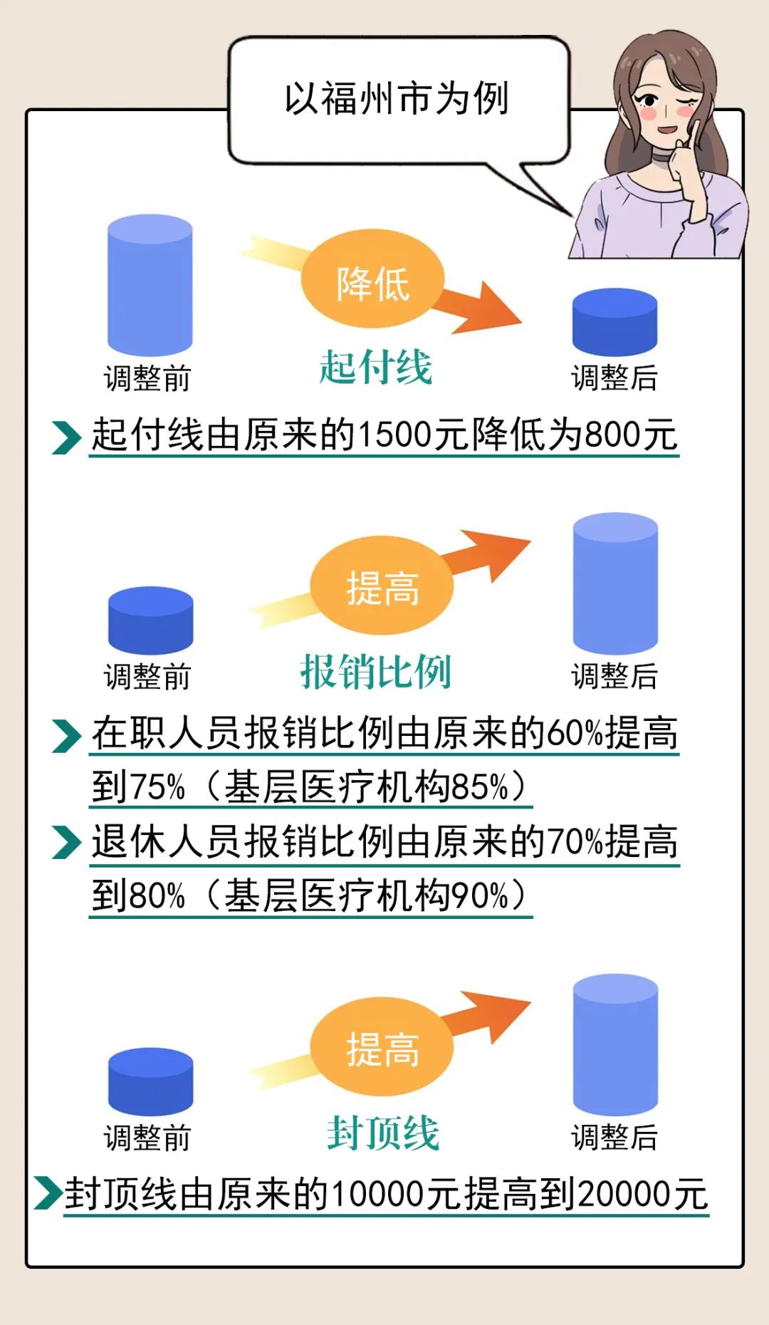 煙臺社會保障局_煙臺社會保障局_煙臺社會保障局