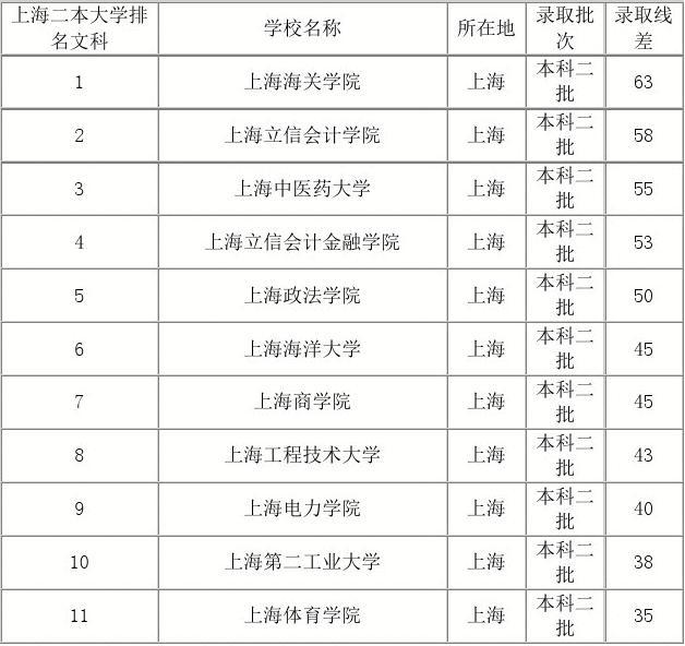 大學(xué)全國(guó)排名_全國(guó)大學(xué)排名前30_大學(xué)排名全國(guó)