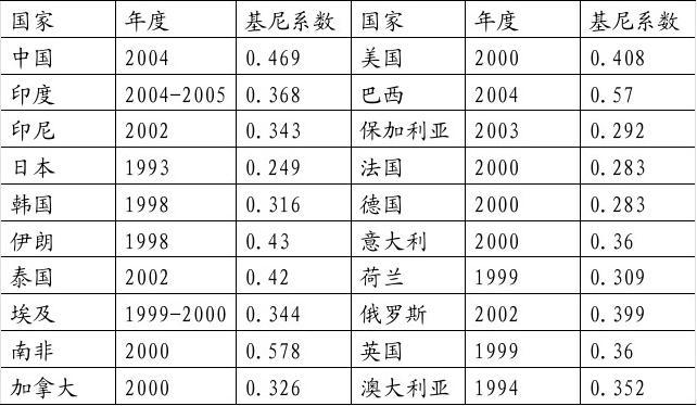 貧富差距現(xiàn)象_貧富差距現(xiàn)狀_貧富差距現(xiàn)狀調(diào)查報(bào)告