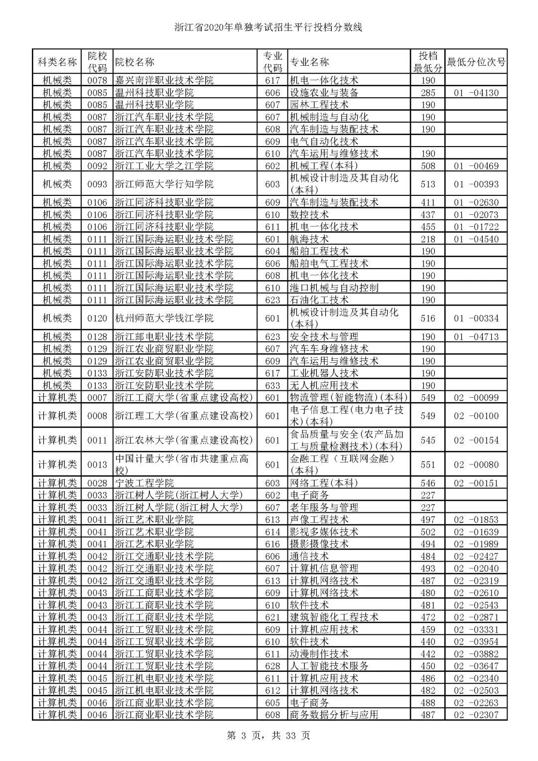 山東商業職業學院單招_山東商業職業學院單招計劃_山東商業技術學院單招分數線