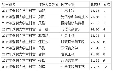 村官考試報名條件_村官報名考試條件是什么_村官考試報名條件2020
