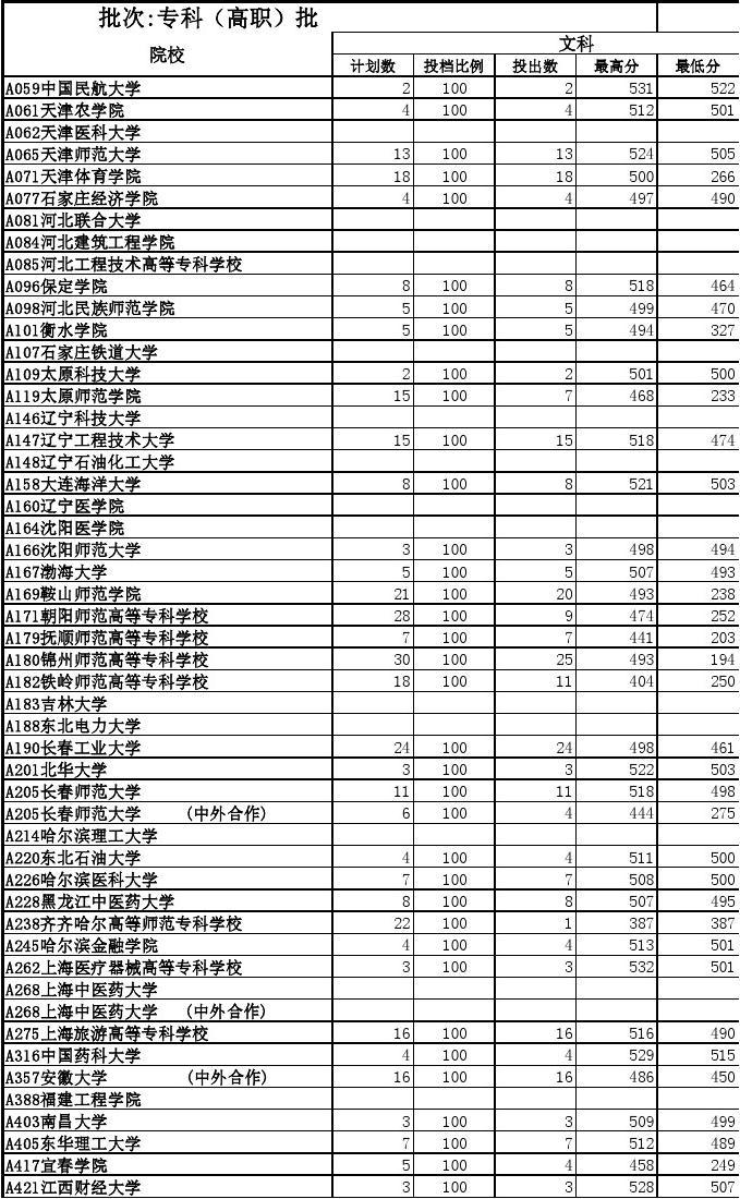 內(nèi)蒙古本科預估線2024_內(nèi)蒙古本科預估線_內(nèi)蒙古預估2024本科線