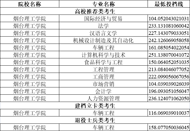 河南交通職業技術學院錄取查詢_河南交通職業技術學院錄取名單_河南交通職業技術學院錄取查詢