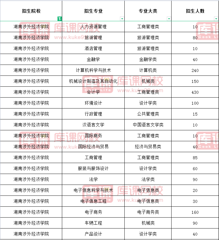 河南交通職業技術學院錄取名單_河南交通職業技術學院錄取查詢_河南交通職業技術學院錄取查詢