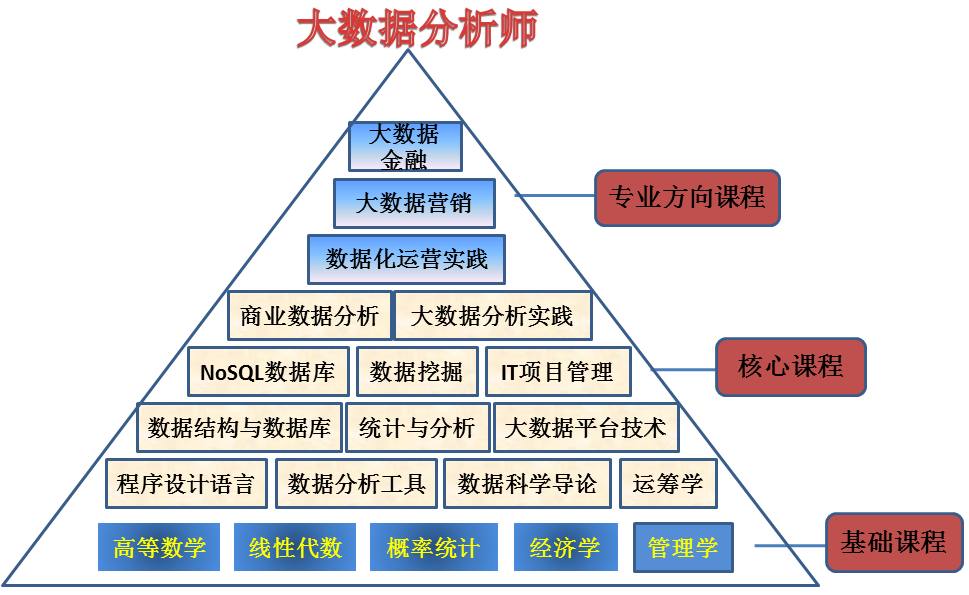 上海商學院教務處_上海商學院教務管理系統_上海商學院門戶登錄