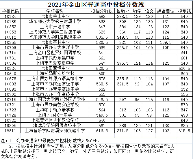 四川錄取分數線2023_錄取分數四川線2023年_四川錄取線