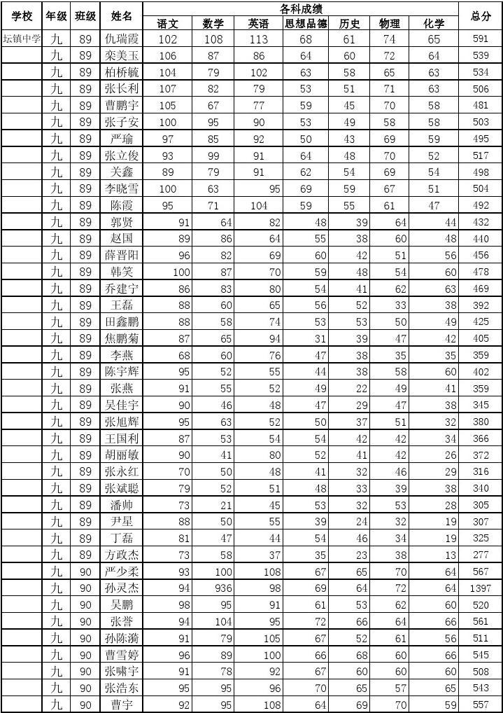 四川錄取線_四川錄取分數線2023_錄取分數四川線2023年