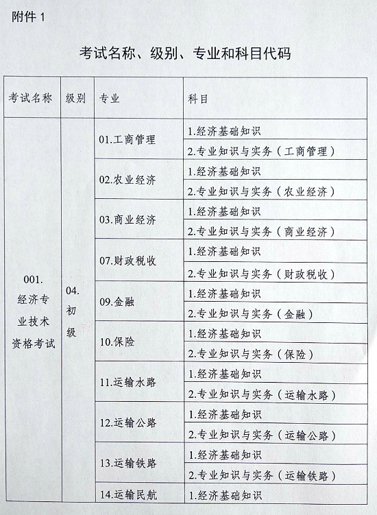 中級會計網(wǎng)上繳費演示_中級會計繳費入口_會計中級繳費流程