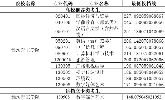 2021年遼寧醫(yī)藥單招分?jǐn)?shù)線_遼寧醫(yī)藥單招分?jǐn)?shù)線_遼寧醫(yī)藥單招錄取通知書