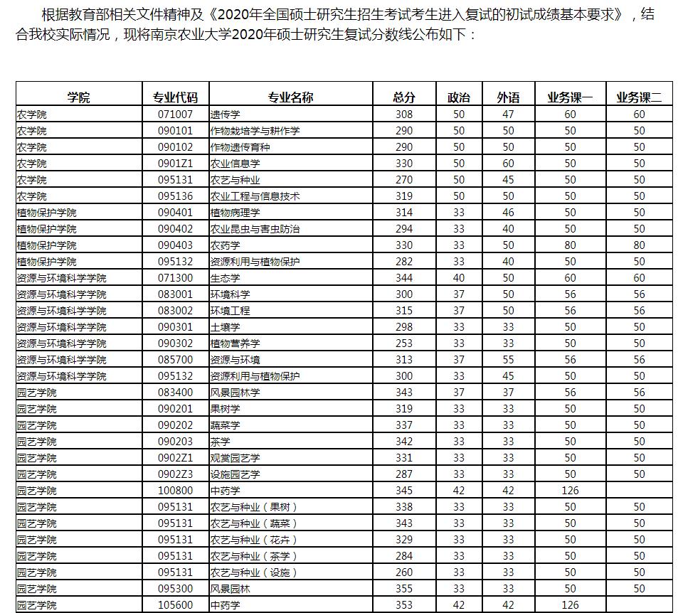 2024考研國家線多少_考研2022國家線_202l考研國家線