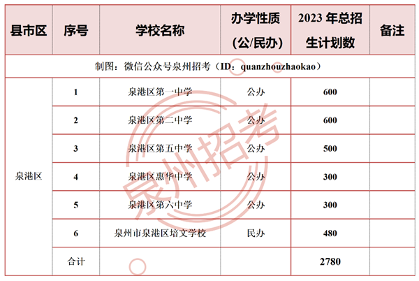 博興二中中考報名_博興二中自主招生_二中招生自主博興招生