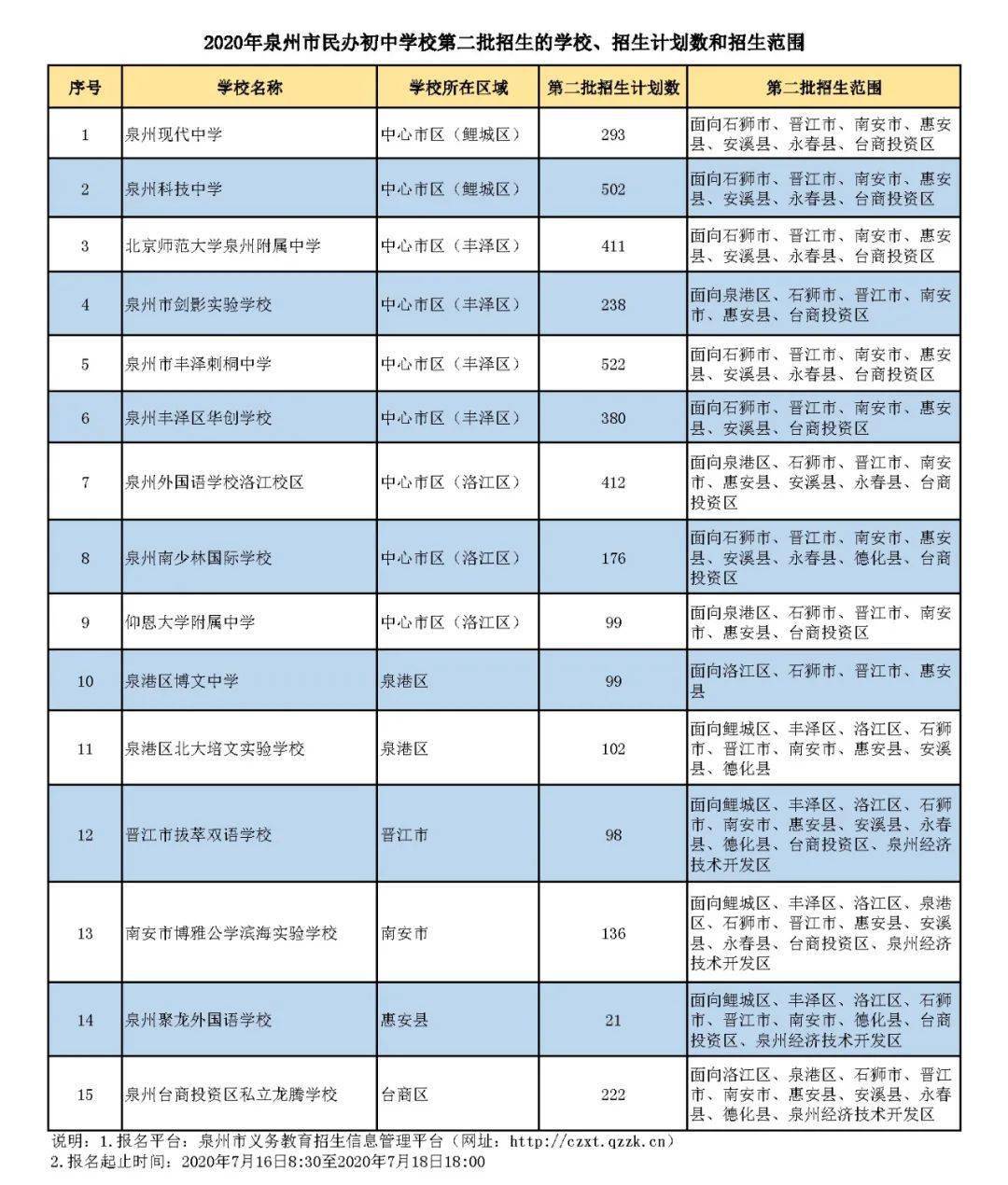 二中招生自主博興招生_博興二中自主招生_博興二中中考報名