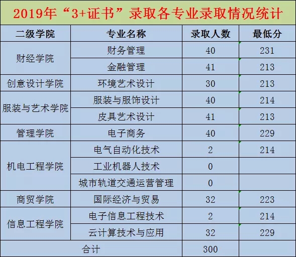 蘭州文理學院單招_蘭州文理學院單招嗎_蘭州文理學院單招專業