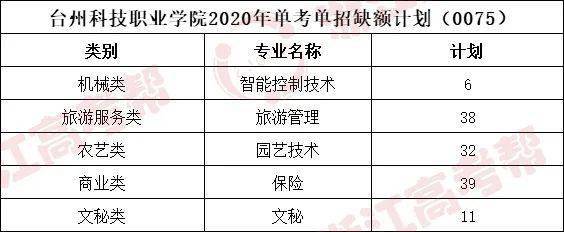蘭州文理學院單招專業_蘭州文理學院單招_蘭州文理學院單招嗎