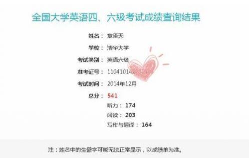 六級查詢成績大學生能查嗎_大學六級成績怎么查_大學四六級成績查詢