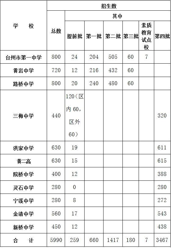 蘭州市中考網(wǎng)上報(bào)名系統(tǒng)_蘭州中考報(bào)名登錄網(wǎng)址_蘭州中考報(bào)名網(wǎng)站登錄