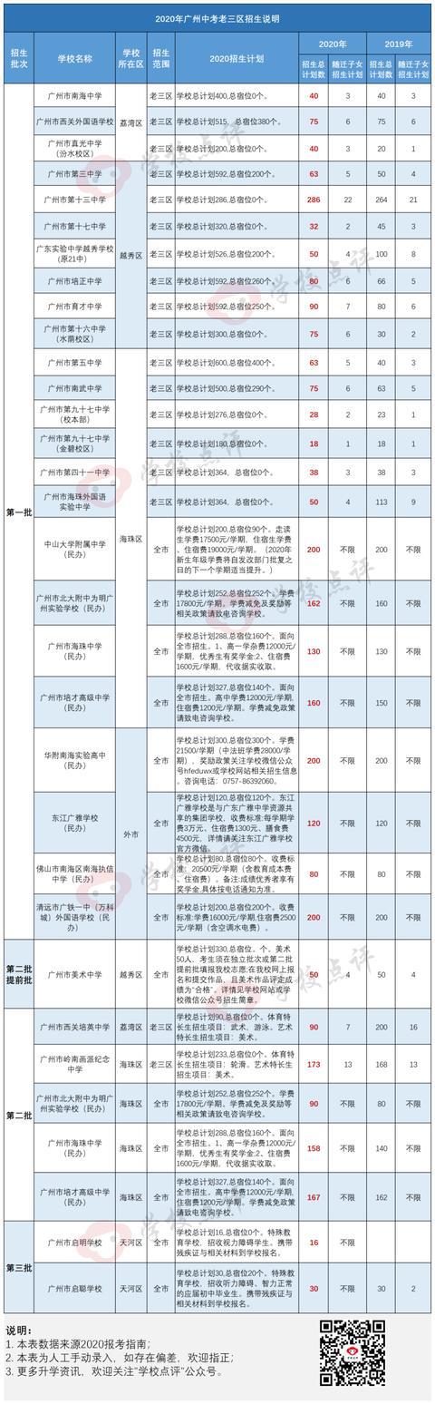 蘭州市中考網(wǎng)上報(bào)名系統(tǒng)_蘭州中考報(bào)名網(wǎng)站登錄_蘭州中考報(bào)名登錄網(wǎng)址