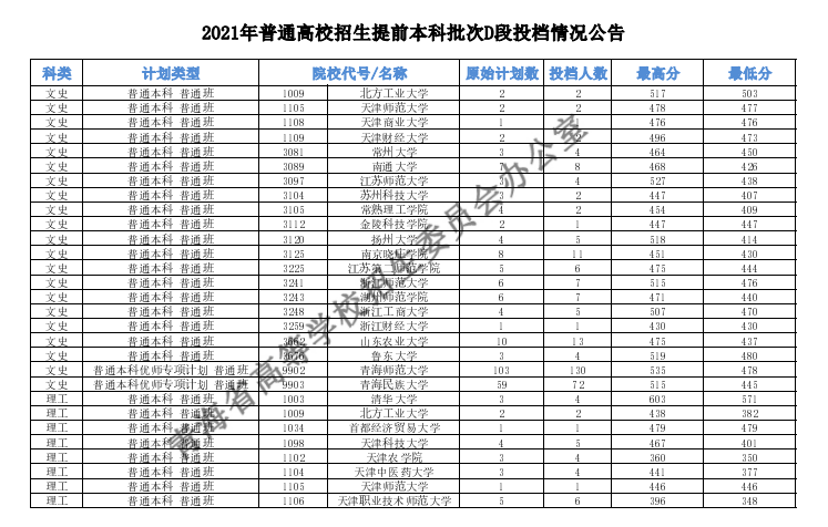 東北大學招生辦官網_東北大學招生網官網查詢_東北大學招生網