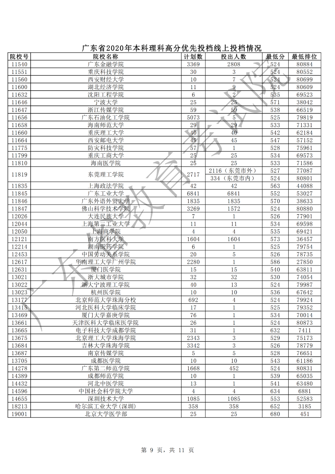 東北大學招生網官網查詢_東北大學招生辦官網_東北大學招生網