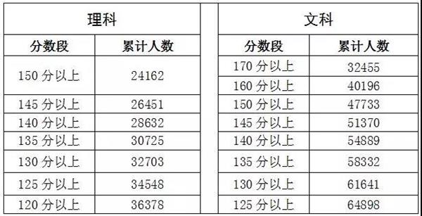 河北省分幾個區_河北省分數線2023_河北省一分一檔