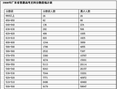 河北省一分一檔_河北省分幾個區_河北省分數線2023