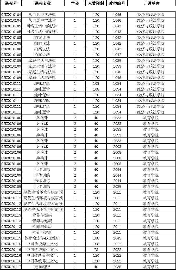 渤海大學網上選課_渤海大學網頁_渤海大學選修要求