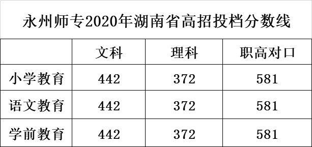 鞍山師范學院專科_鞍山師范學院專科叫什么_鞍山師范學院專科學校