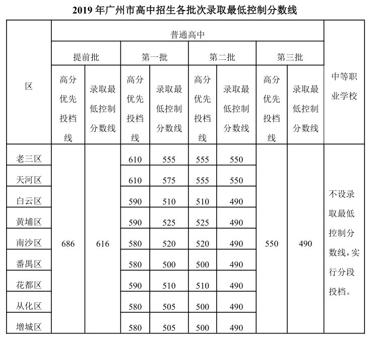 東莞笫一中學_東莞一中喜報_東莞市第一中學
