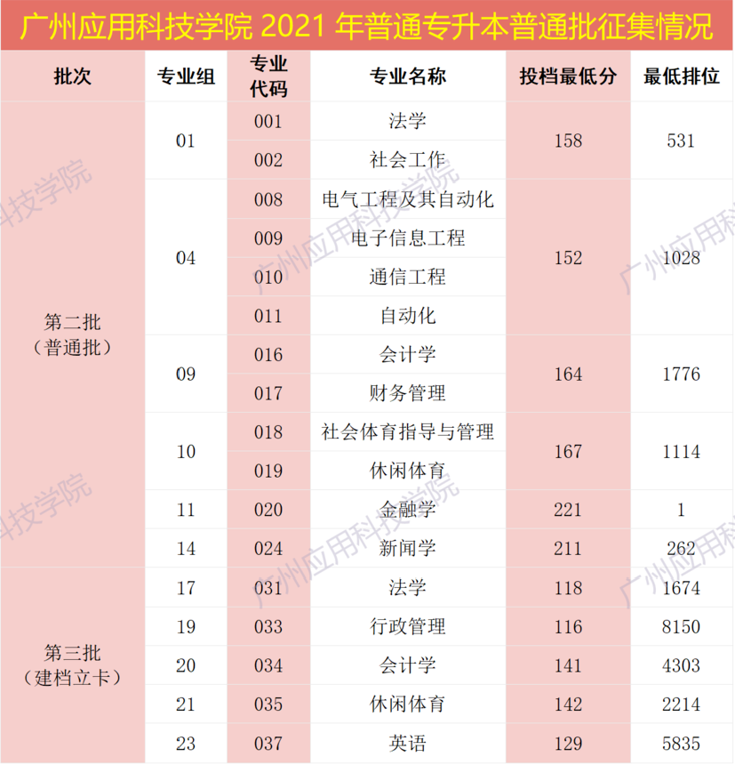 東莞一中喜報_東莞笫一中學_東莞市第一中學